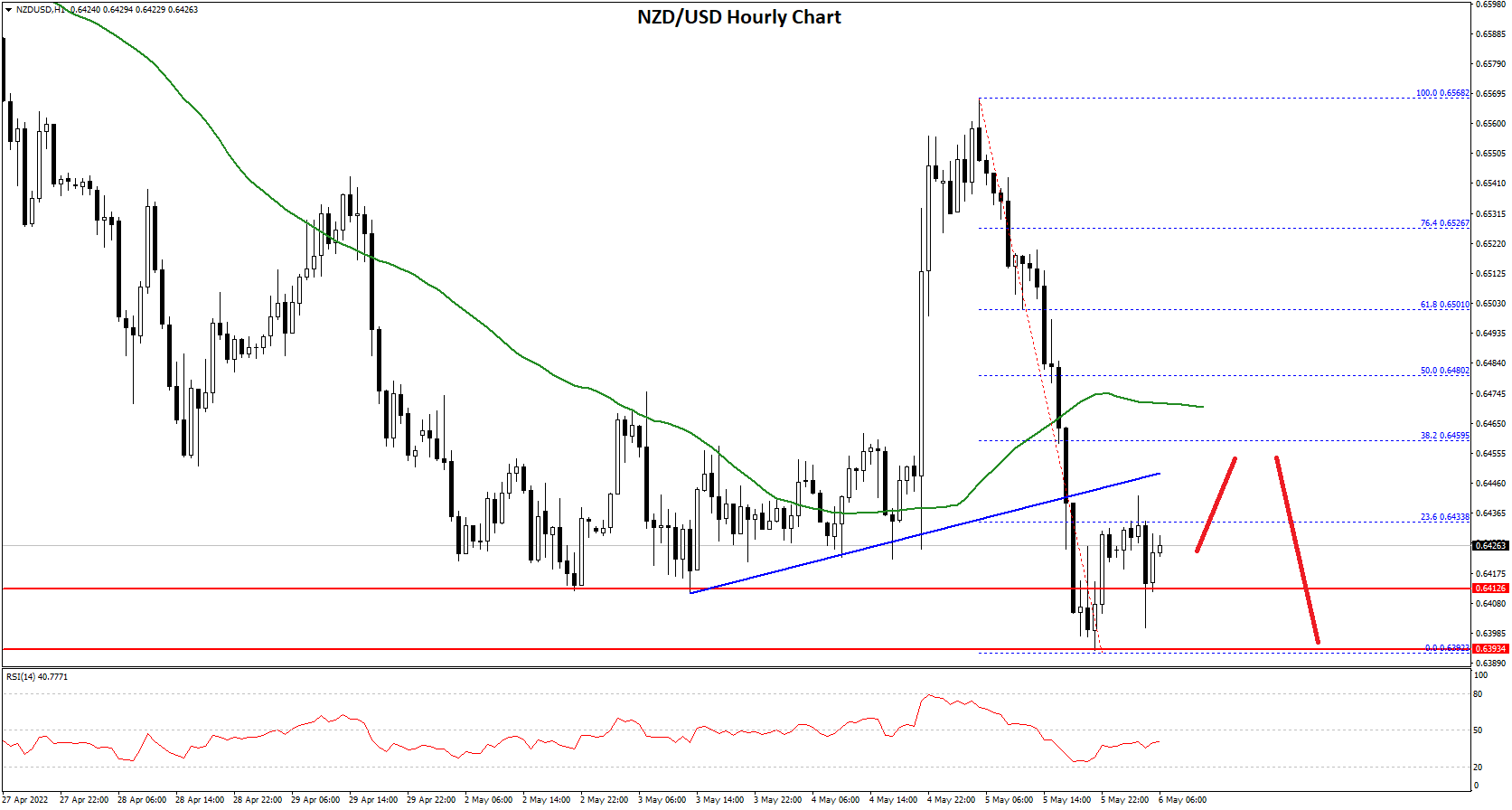 NZDUSD-Chart.png