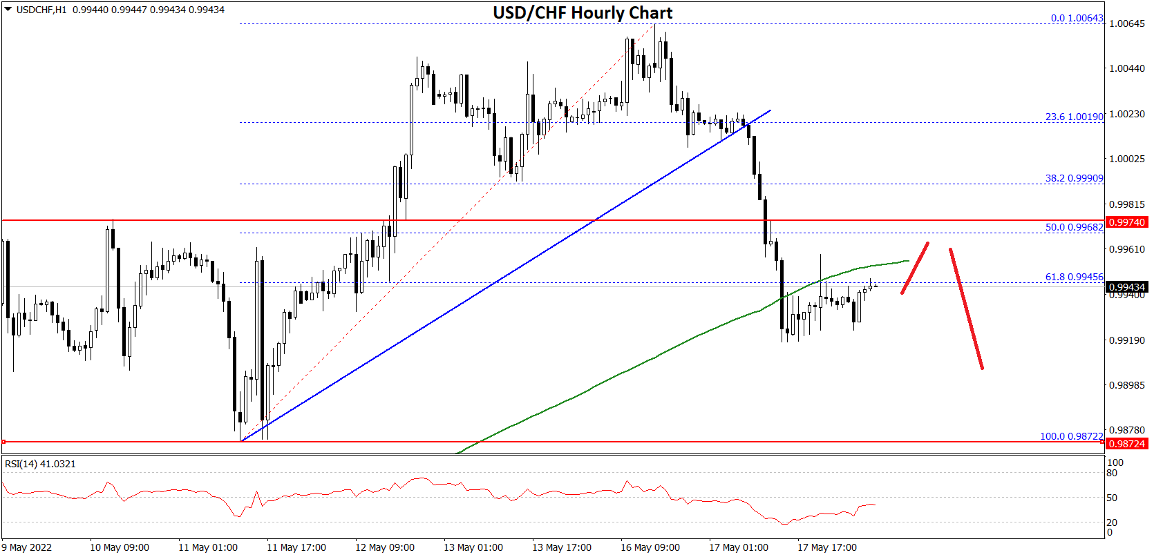 USDCHF-Chart.png