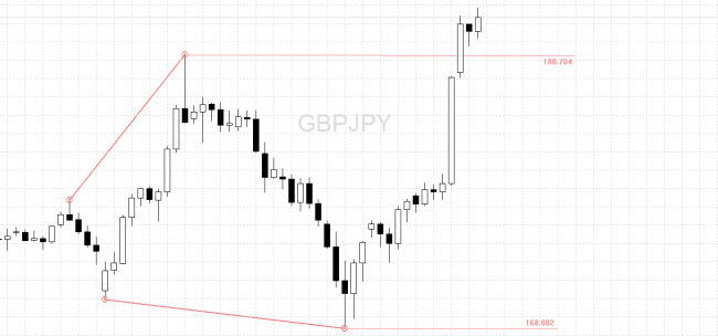 gbpjpy 5.11