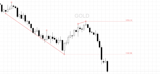 gold 5.11
