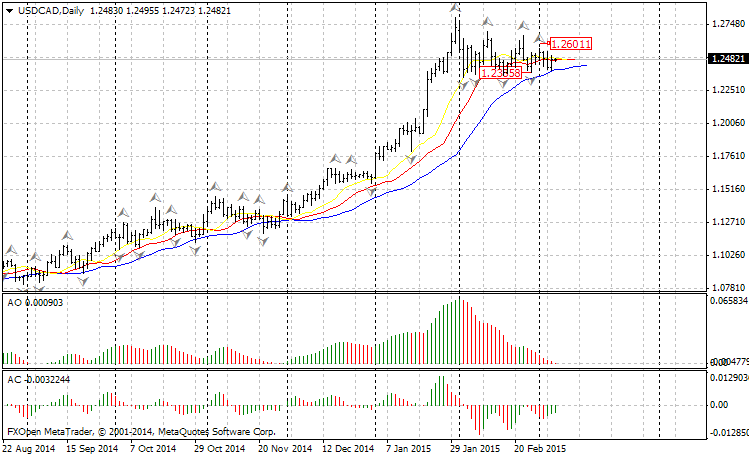 USDCADDaily6