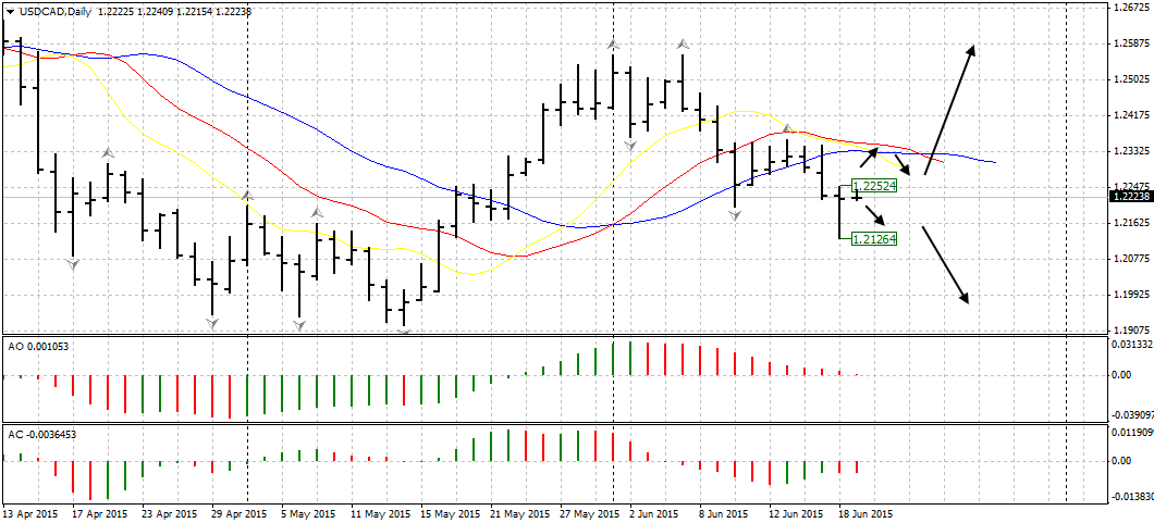 USDCADDaily19