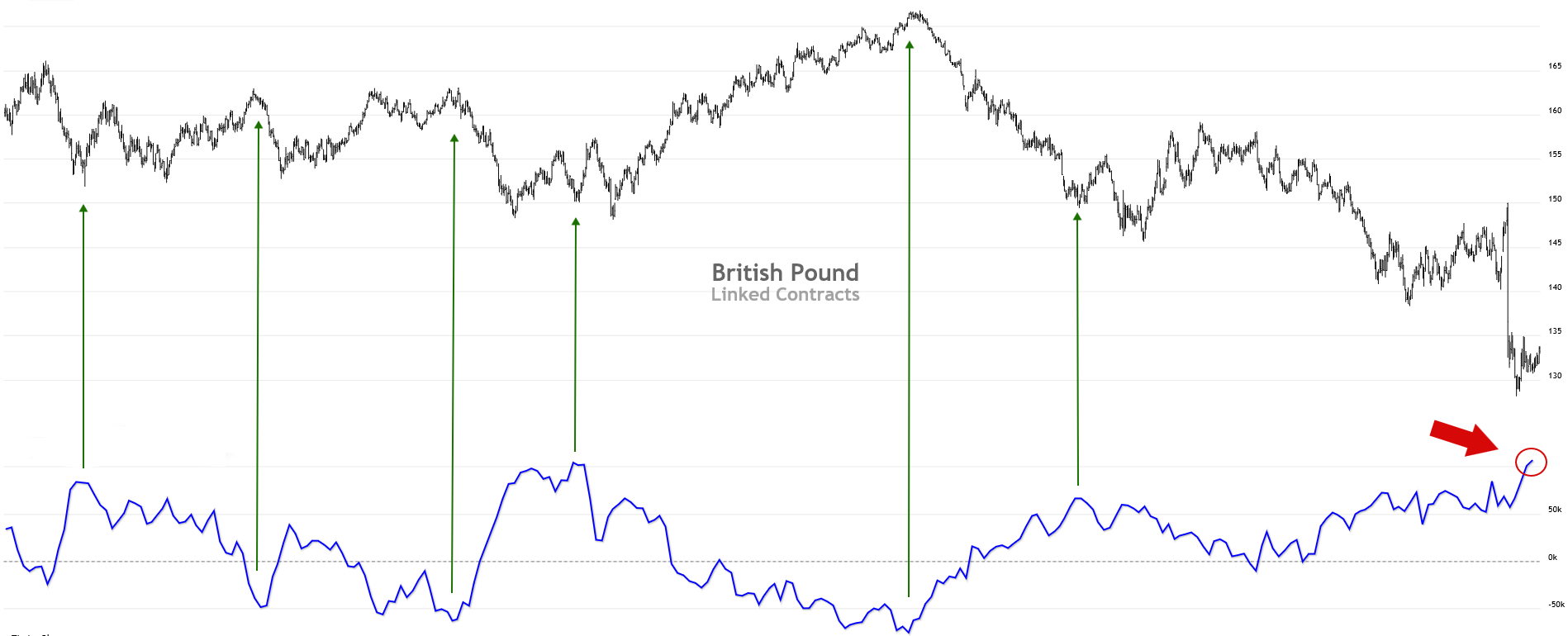 Дневной график фьючерса на британский фунт