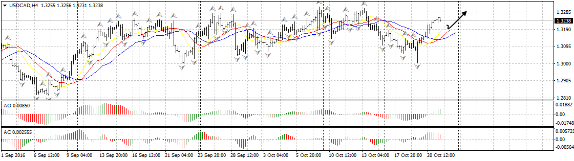 usdcadh421