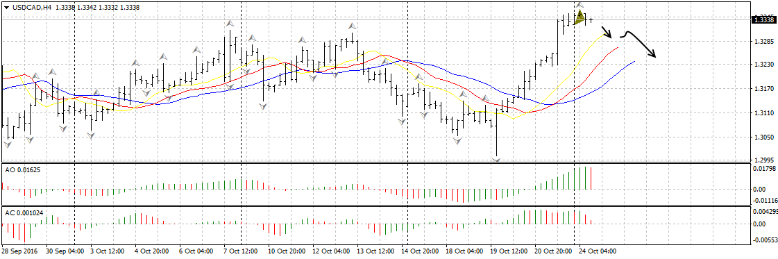 usdcadh424