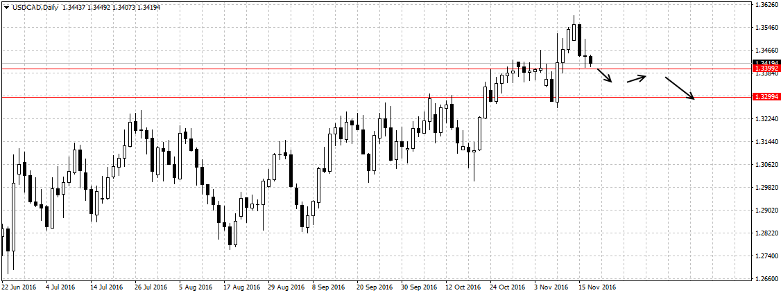 usdcaddaily17
