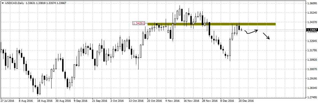 usdcaddaily21
