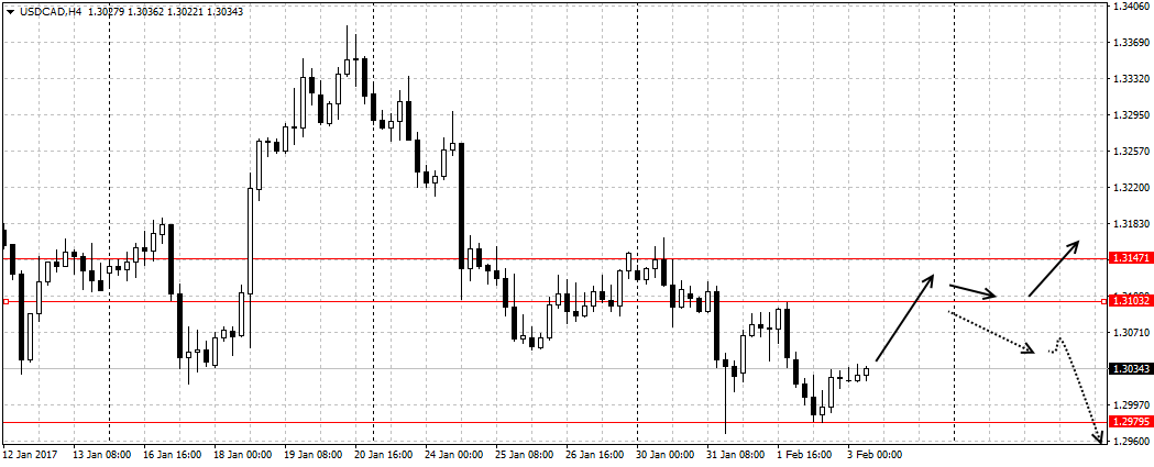 usdcadh4-03png