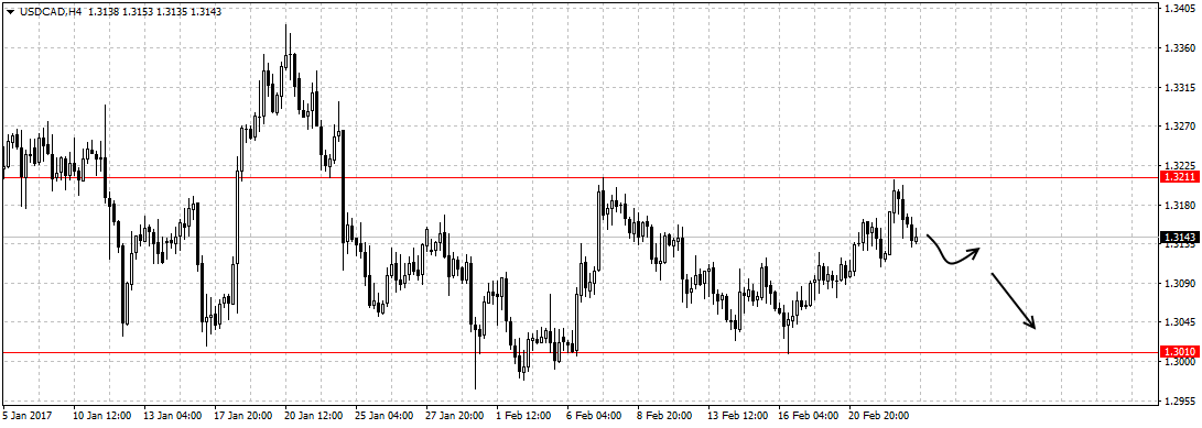 usdcadh428