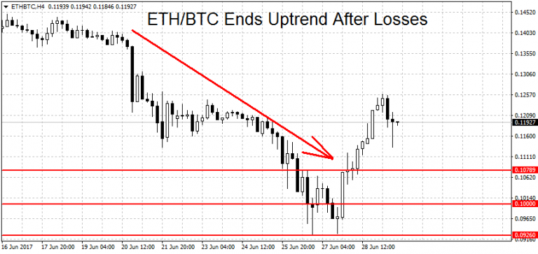 ethbtch4-june29