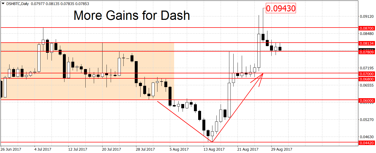 dshbtcdaily-aug31-copy