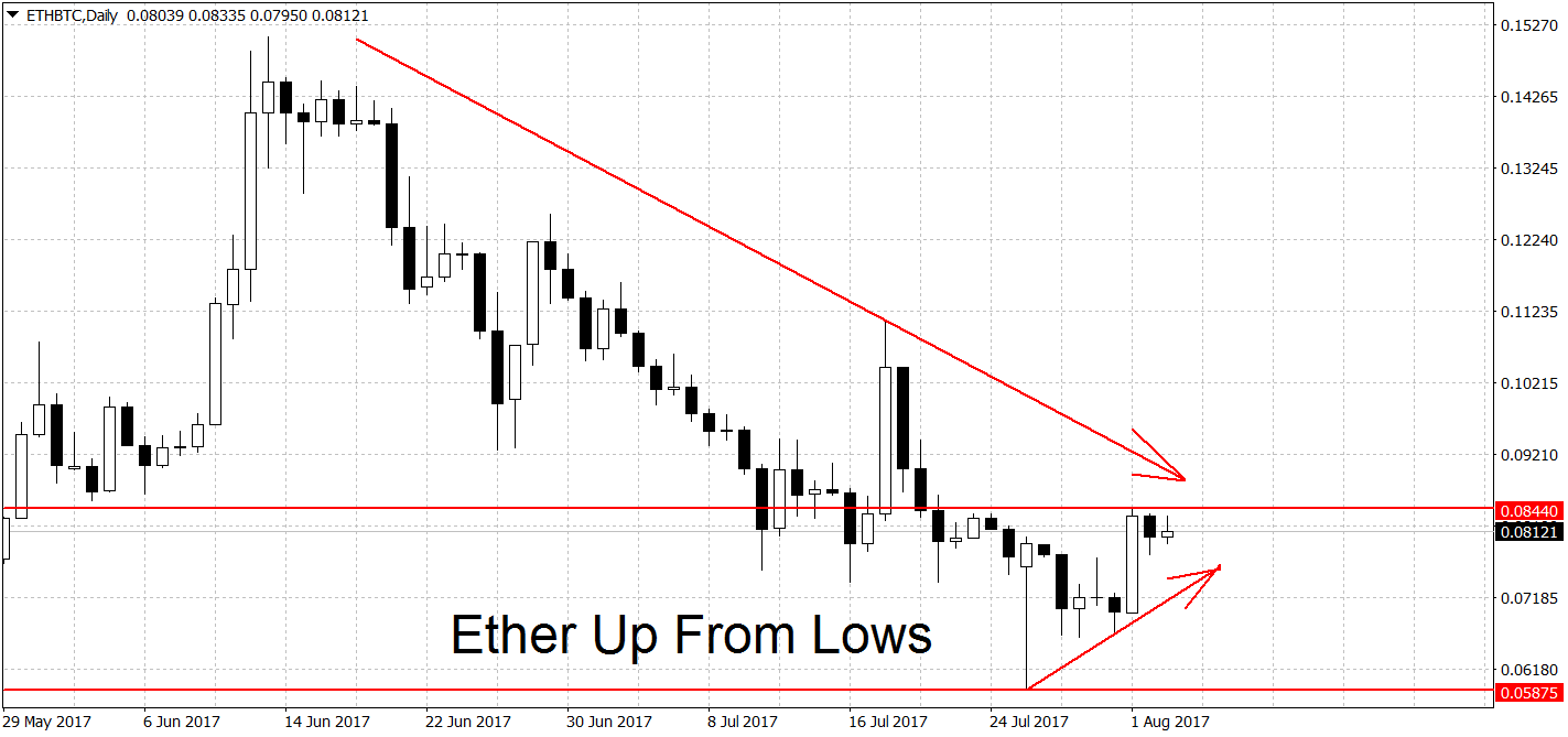ethbtcdaily-aug3-copy