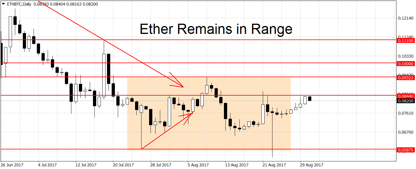 ethbtcdaily-aug31-copy