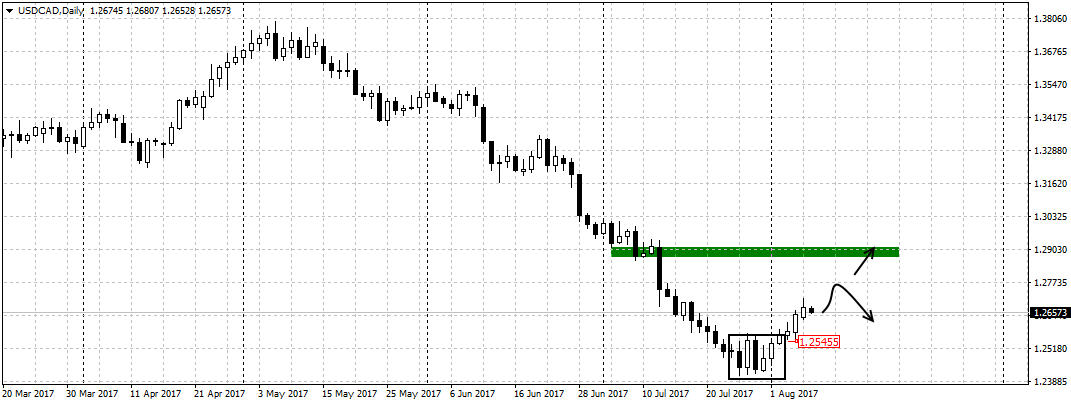 usdcaddaily08