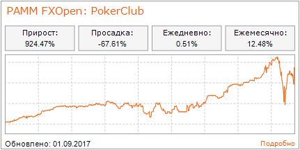 pokerclub