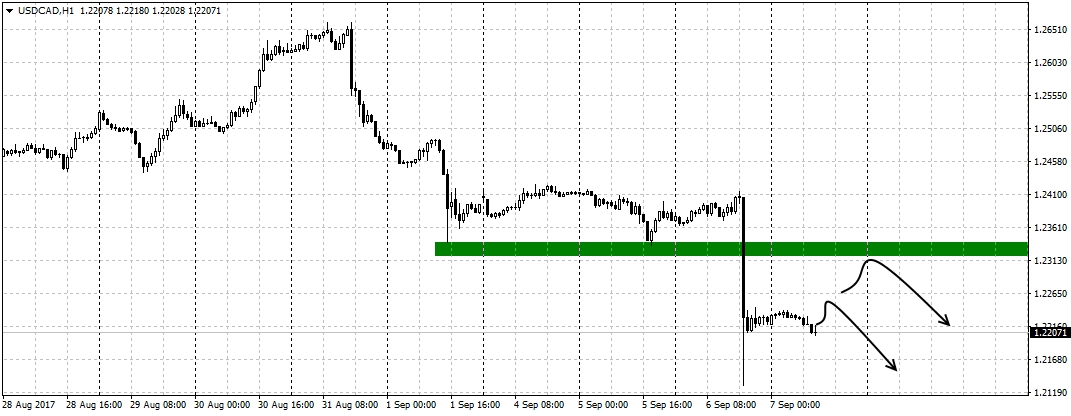 usdcadh107