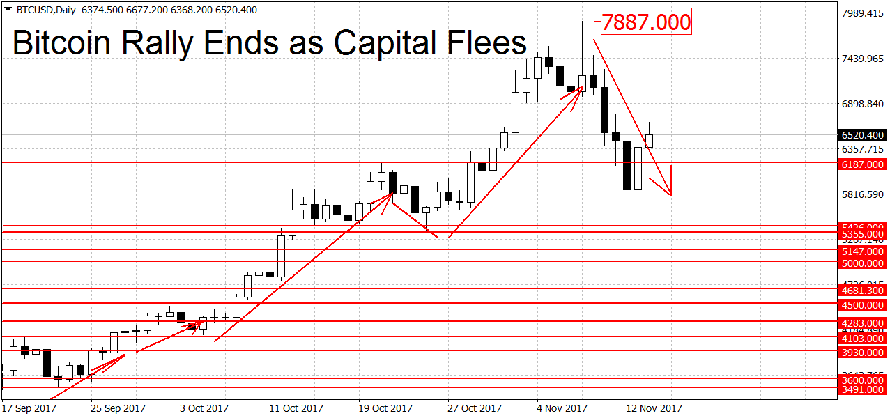 btcusddaily-nov14-copy