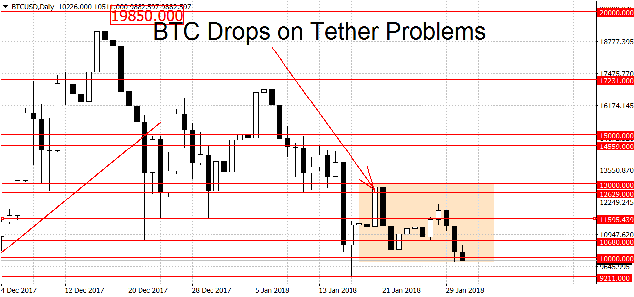 btcusddaily-jan30-copy