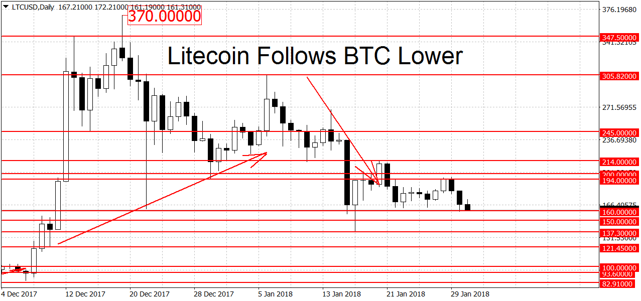 ltcusddaily-jan30-copy