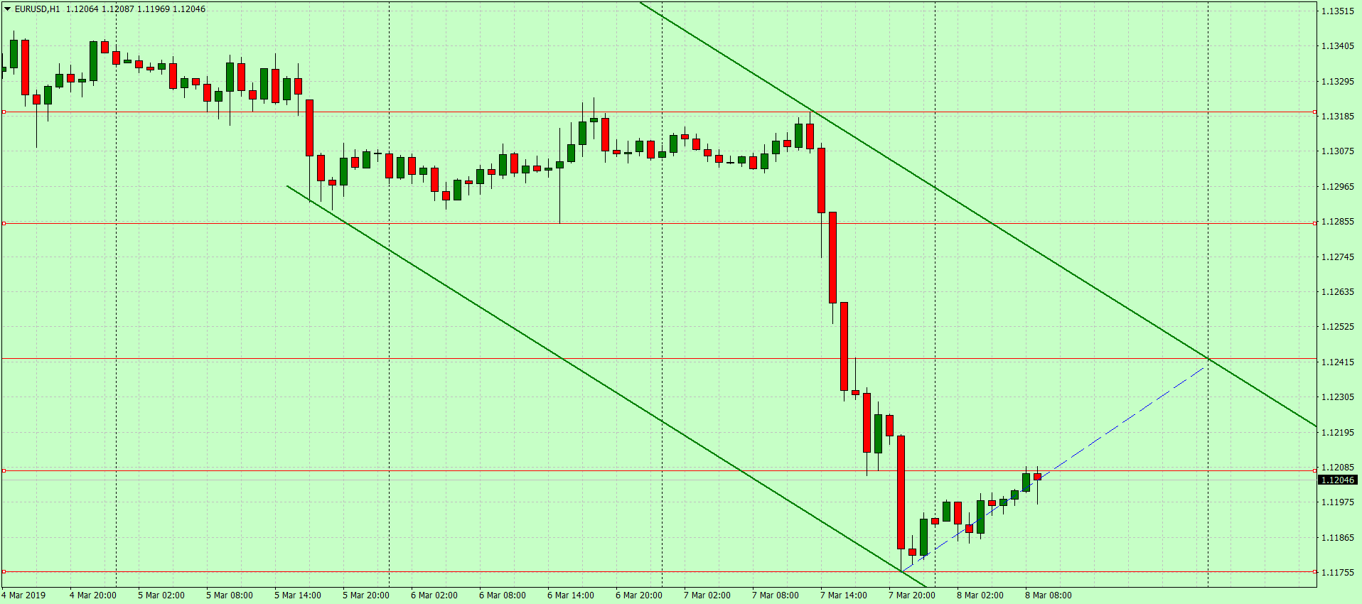 Решения ЕЦБ обрушили курс евро
