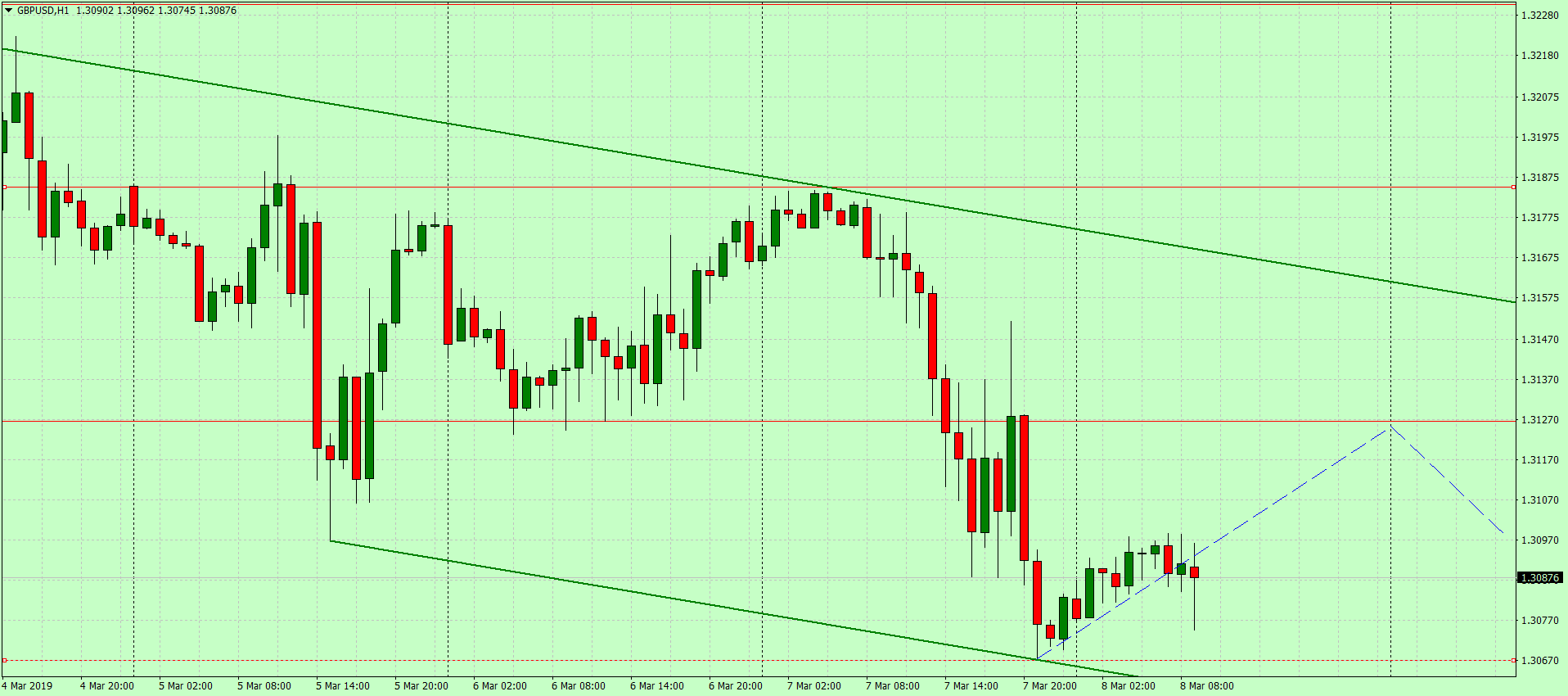 Решения ЕЦБ обрушили курс евро