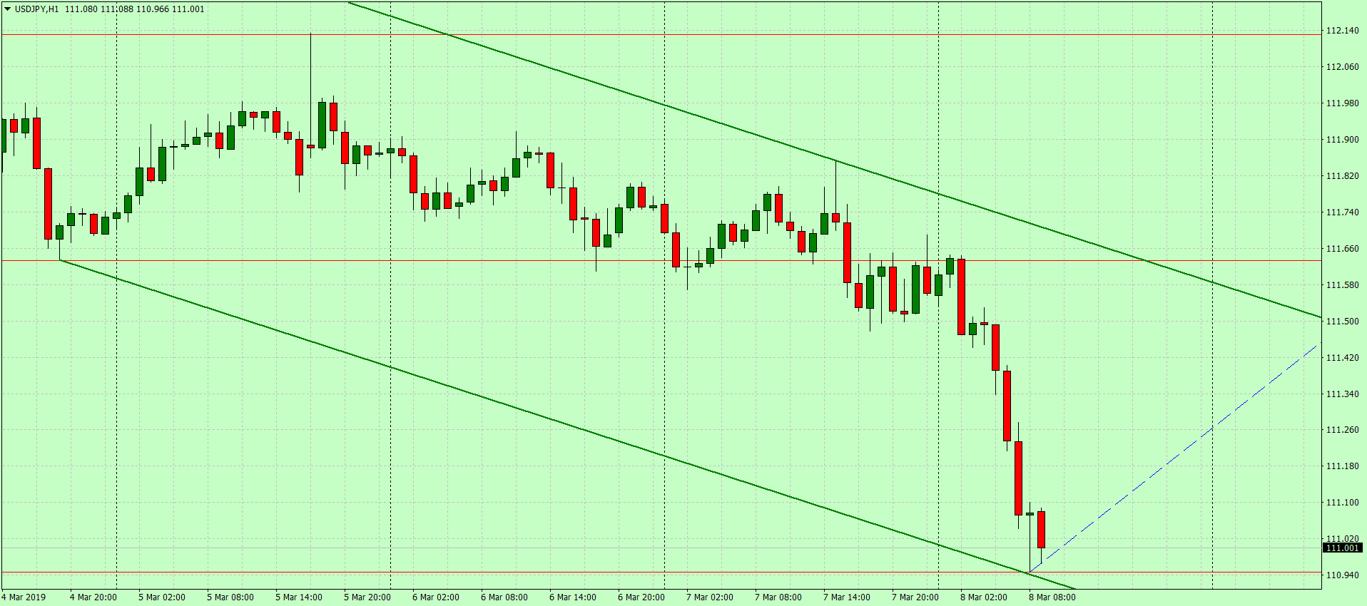 Решения ЕЦБ обрушили курс евро