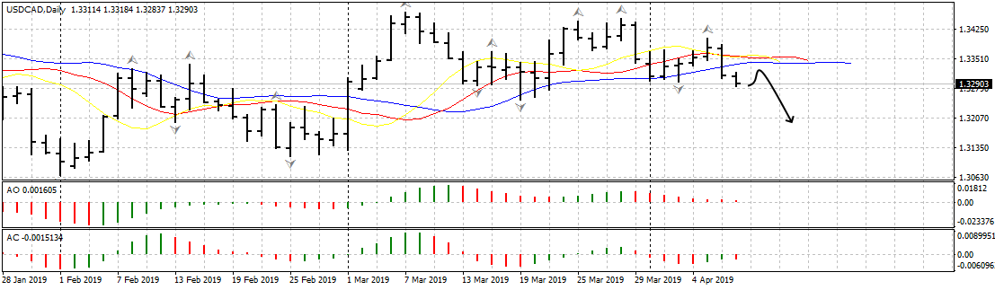 Уйдет ли евро выше 1.1300 после заседания ЕЦБ?