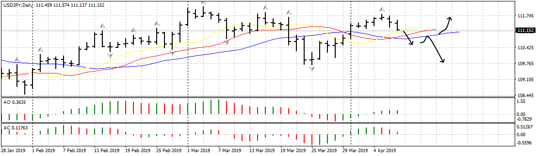 Уйдет ли евро выше 1.1300 после заседания ЕЦБ?