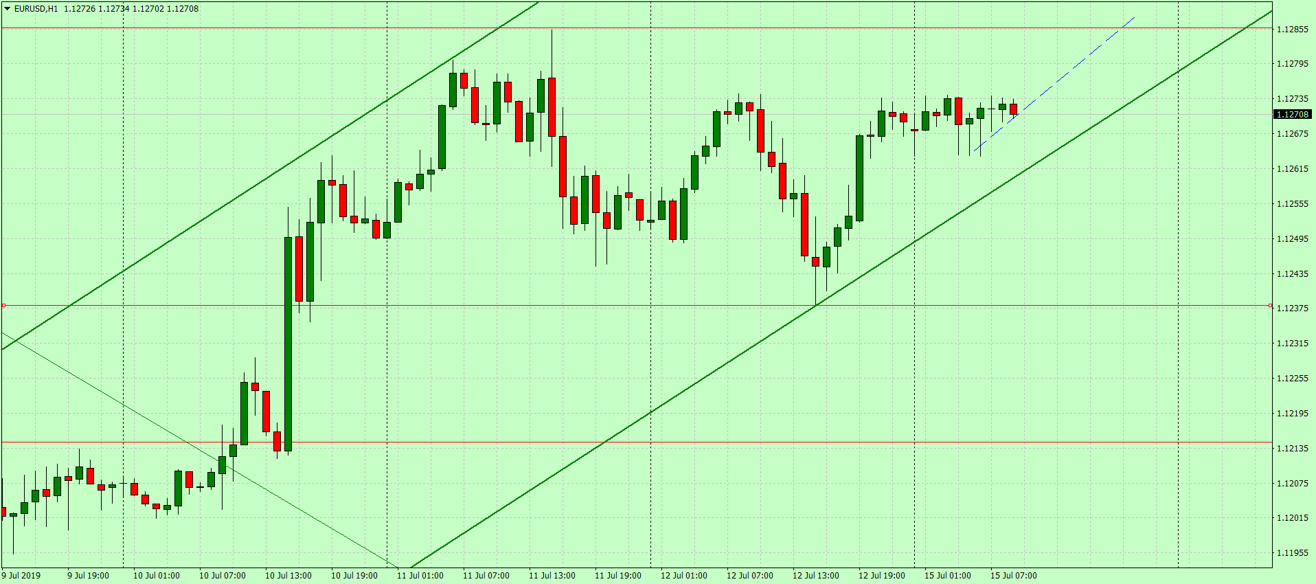 Доллар падает в ожидании мягких решений ФРС