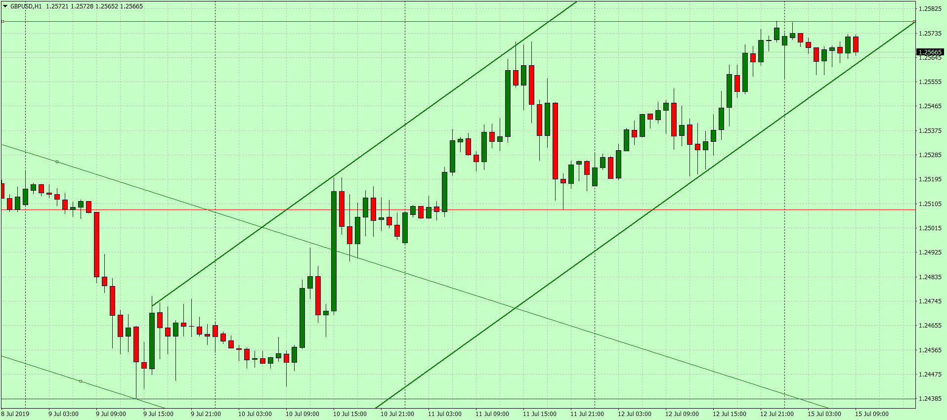Доллар падает в ожидании мягких решений ФРС