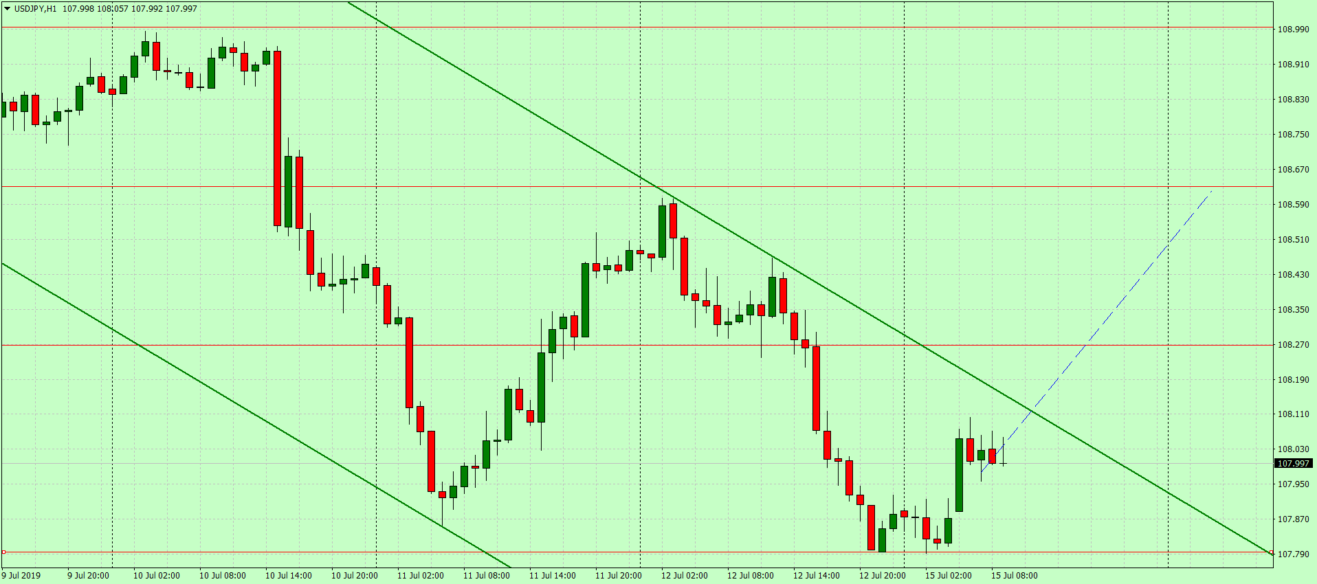Доллар падает в ожидании мягких решений ФРС