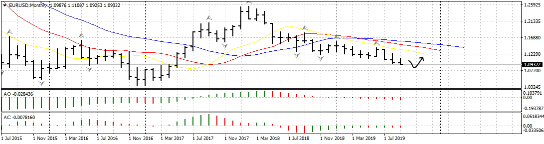 Доллар растет, несмотря на слухи об импичменте