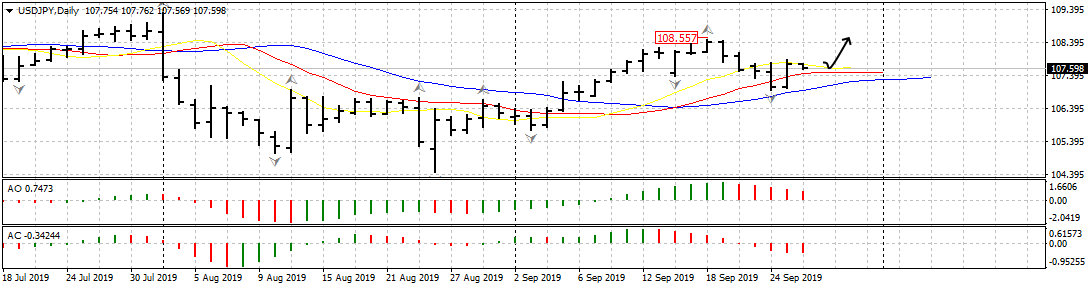 Доллар растет, несмотря на слухи об импичменте