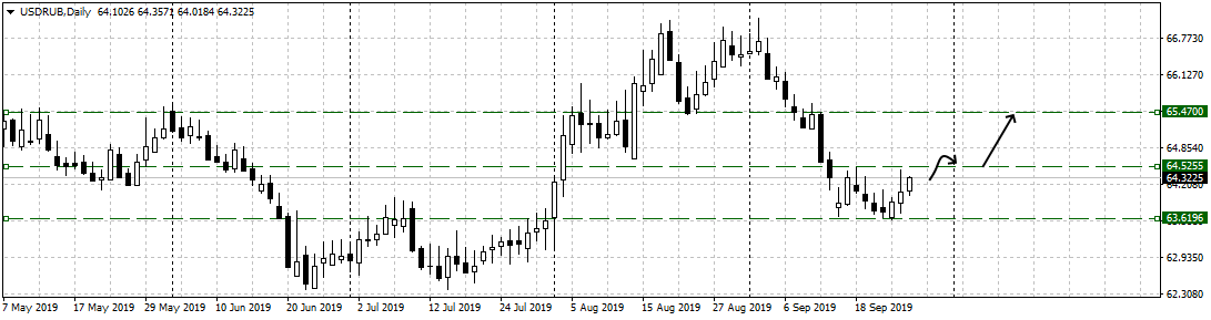 Доллар растет, несмотря на слухи об импичменте