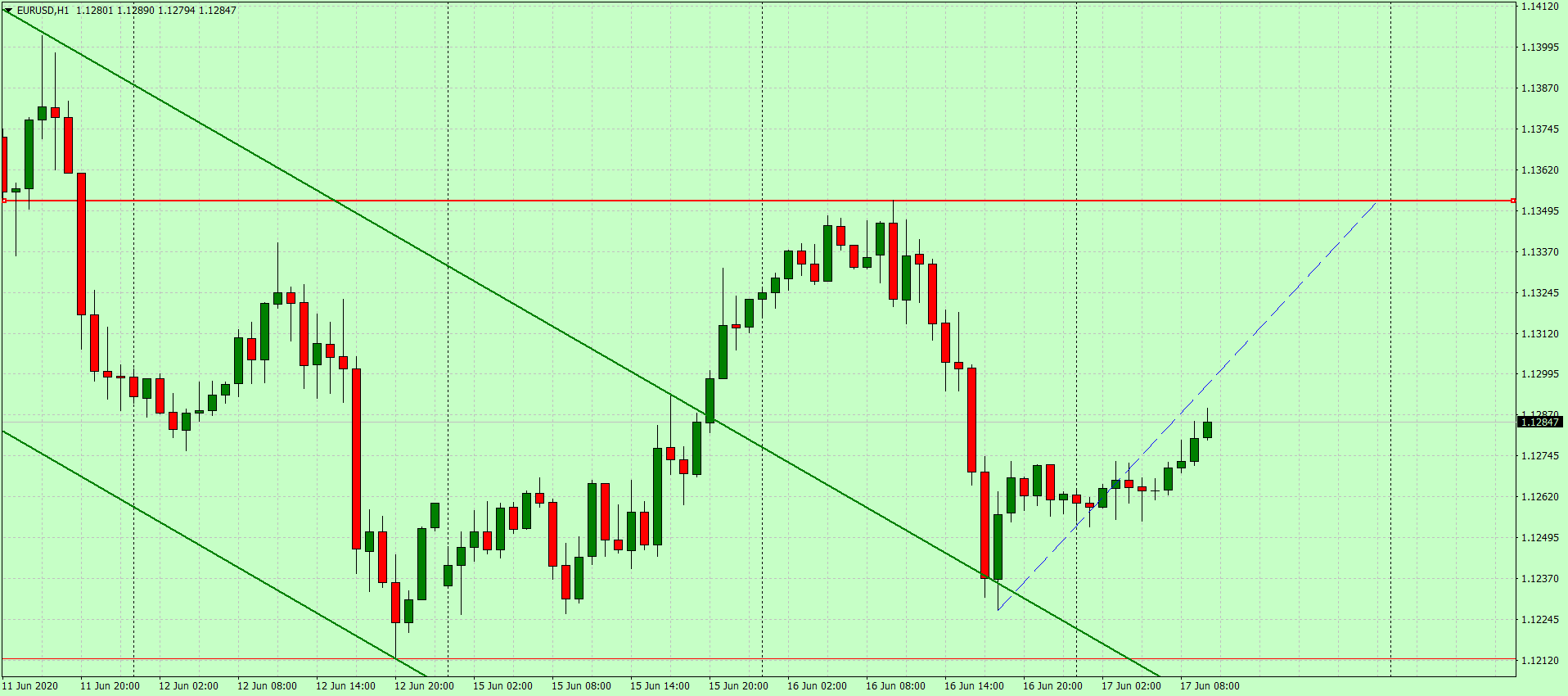 Доллар консолидируется после вчерашнего роста
