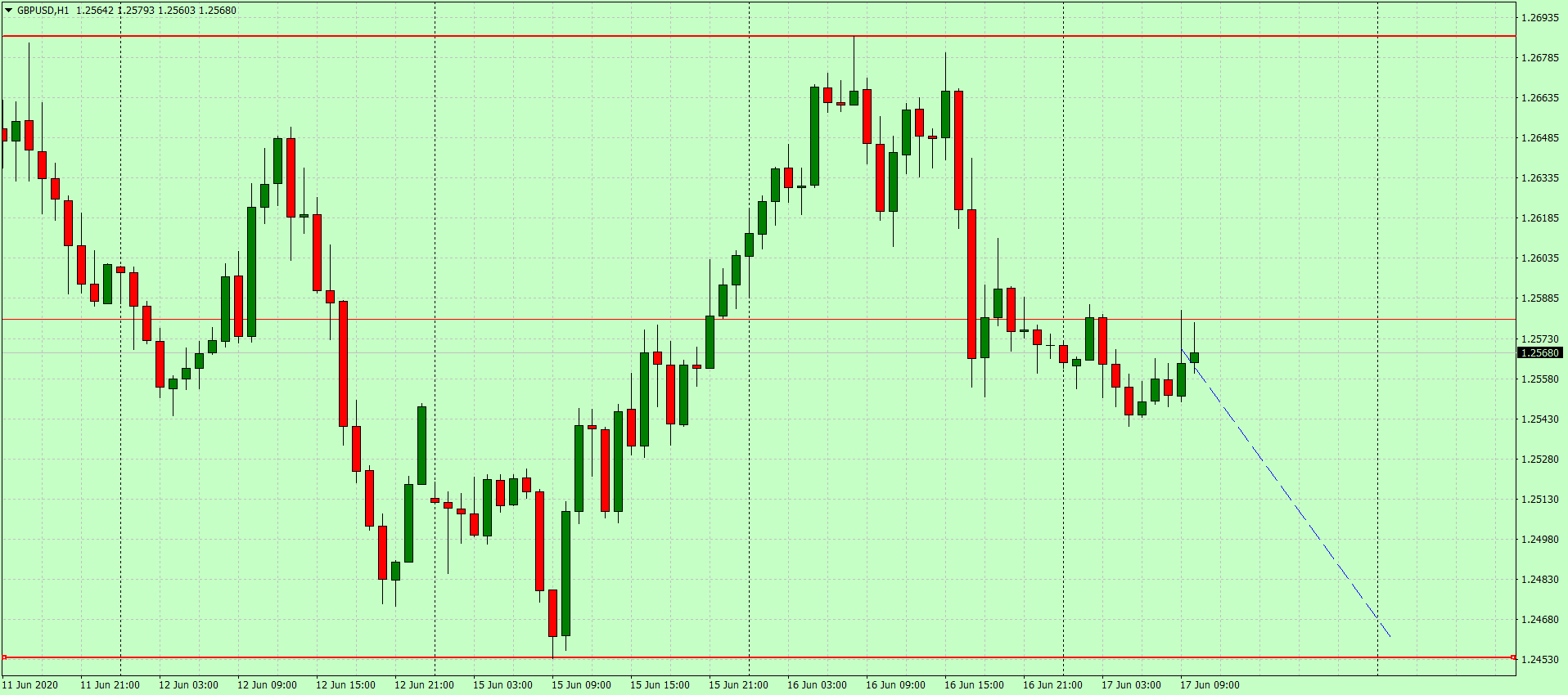 Доллар консолидируется после вчерашнего роста