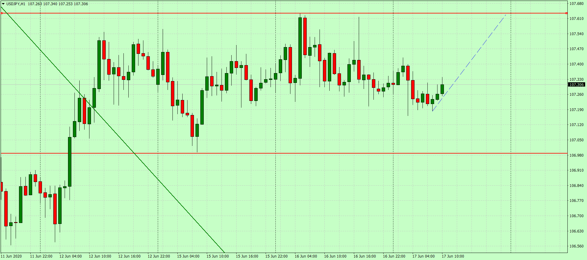 Доллар консолидируется после вчерашнего роста