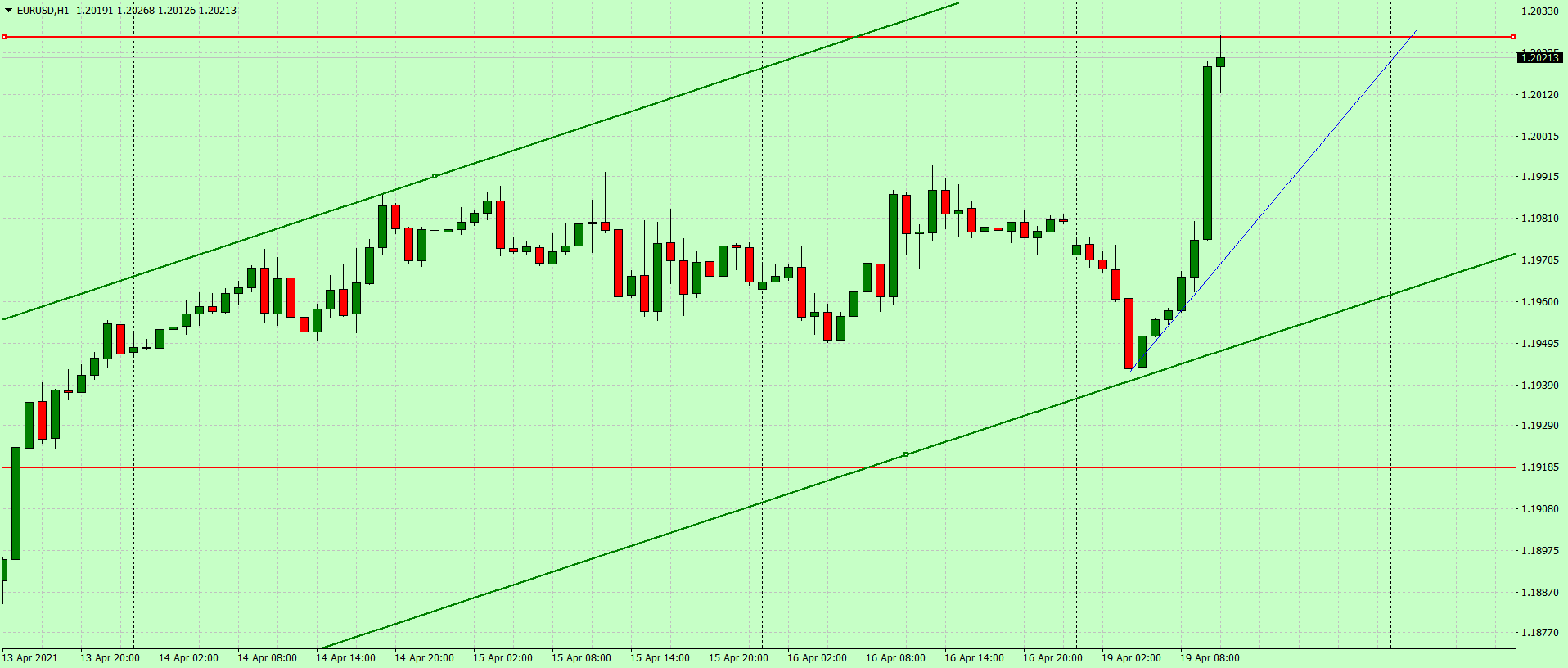Доллар падает на фоне снижения доходности облигаций