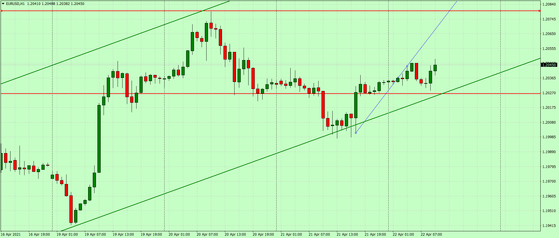 Доллар США продолжает ослабляться