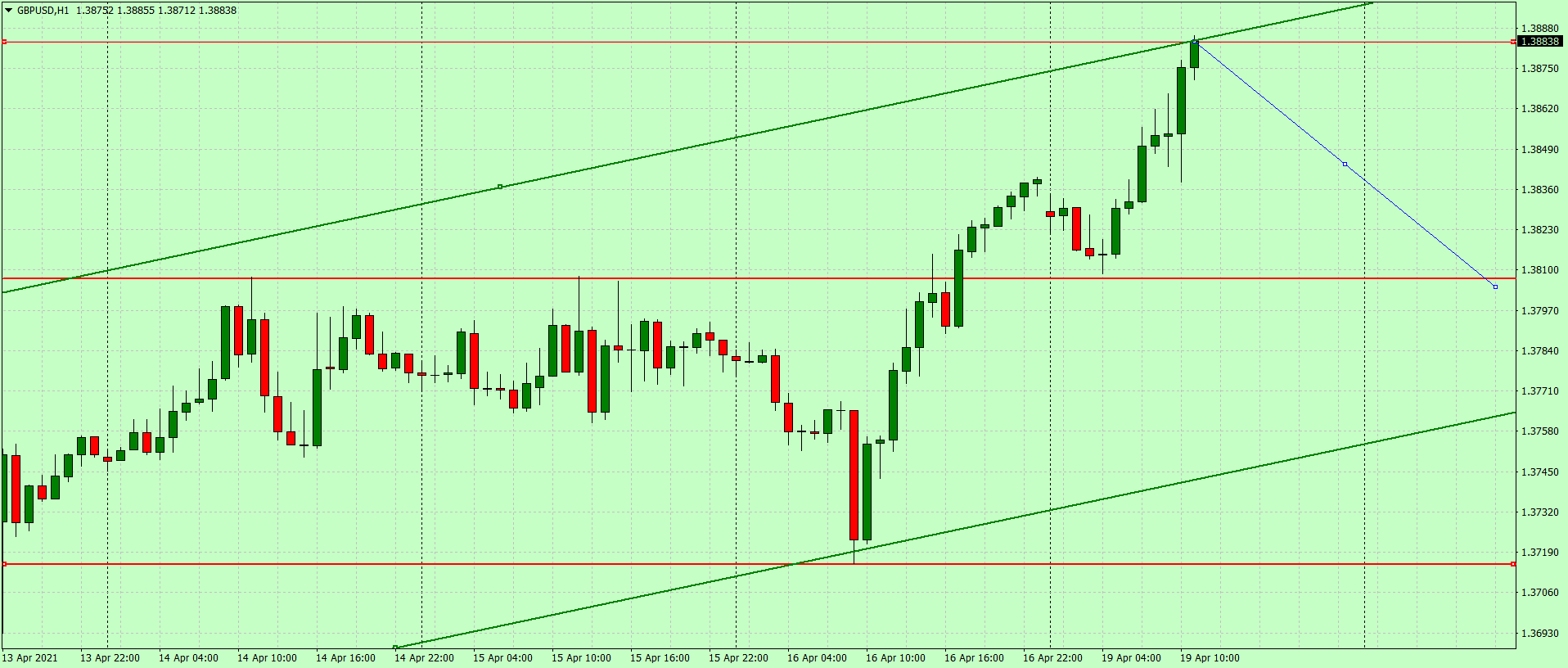 Доллар падает на фоне снижения доходности облигаций