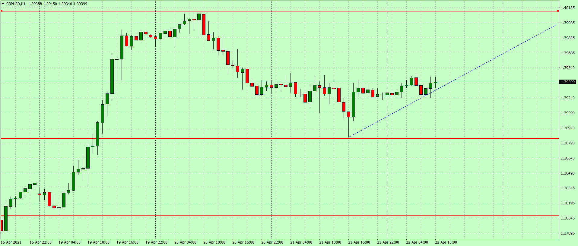 Доллар США продолжает ослабляться