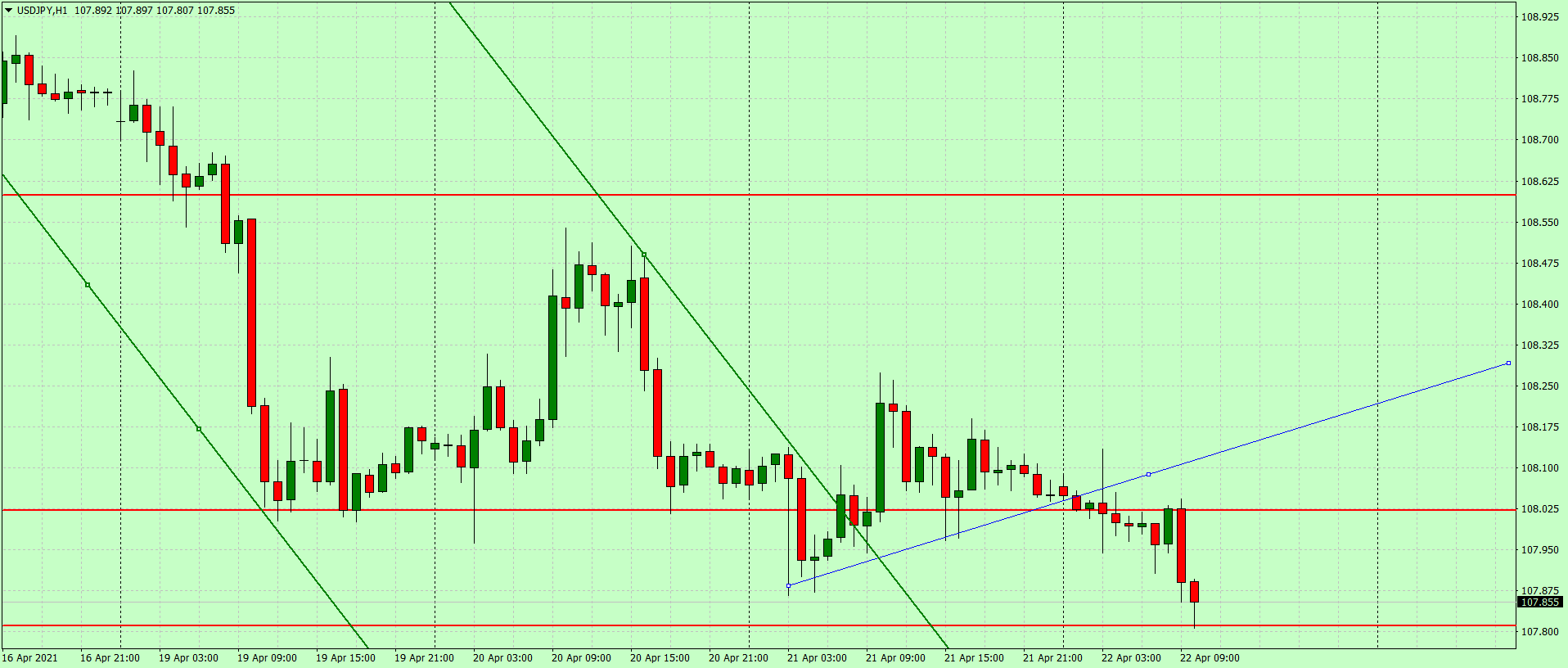 Доллар США продолжает ослабляться