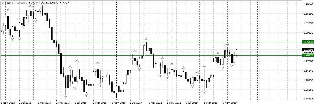 Доллар продолжает падение