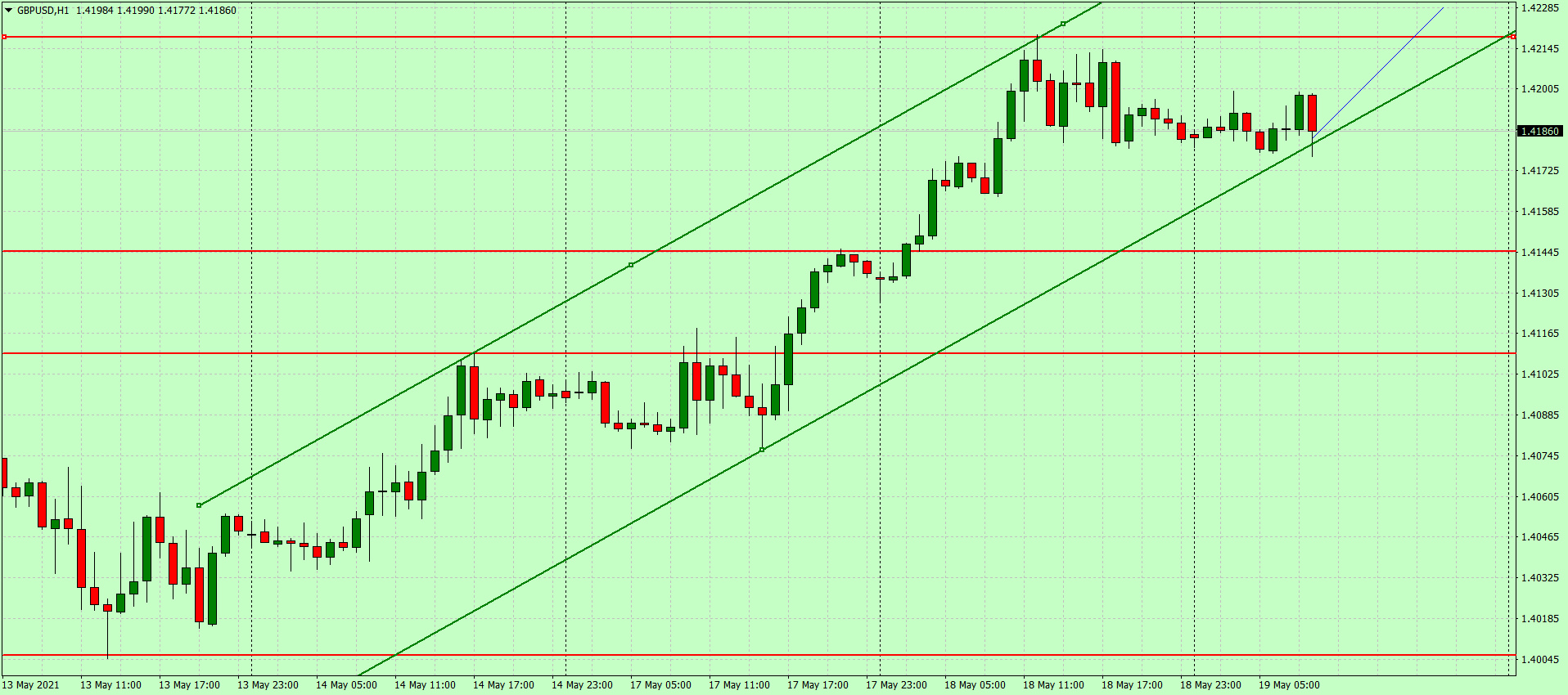 Доллар склонен к снижению