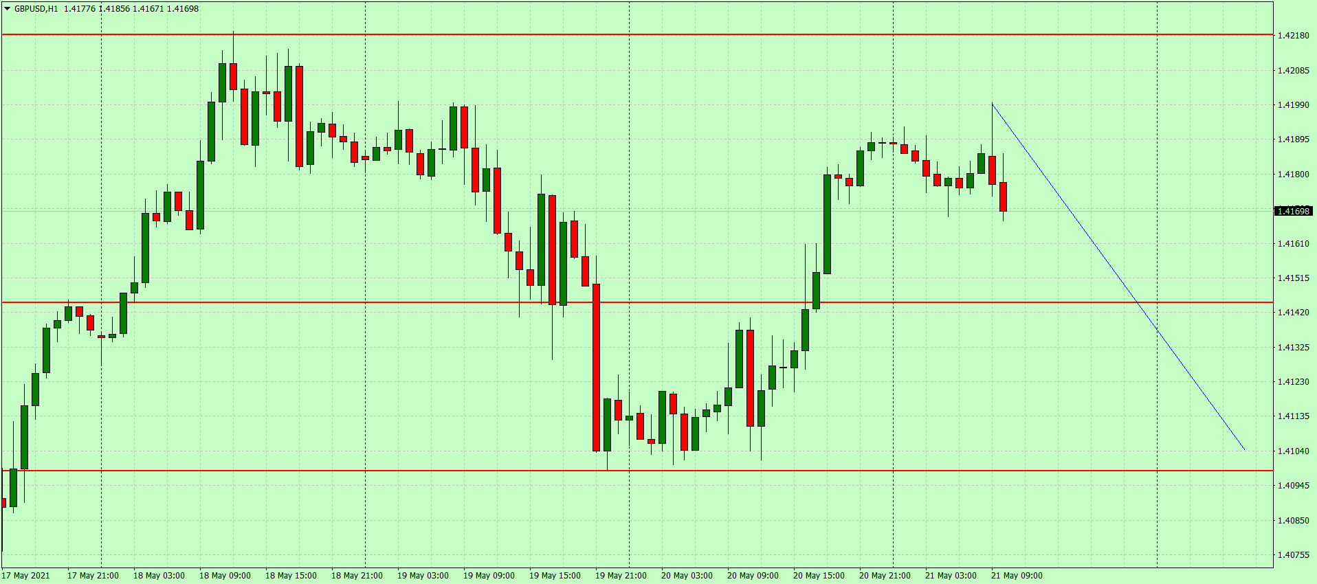 Курс евро к доллару снова растёт