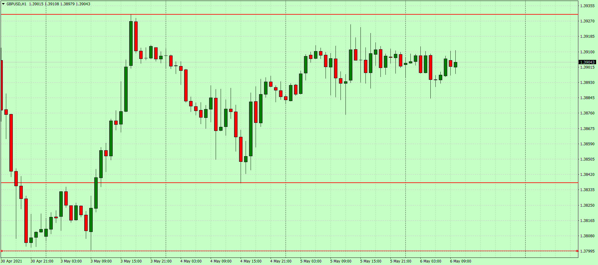 Американский доллар склонен к снижению против основных валют