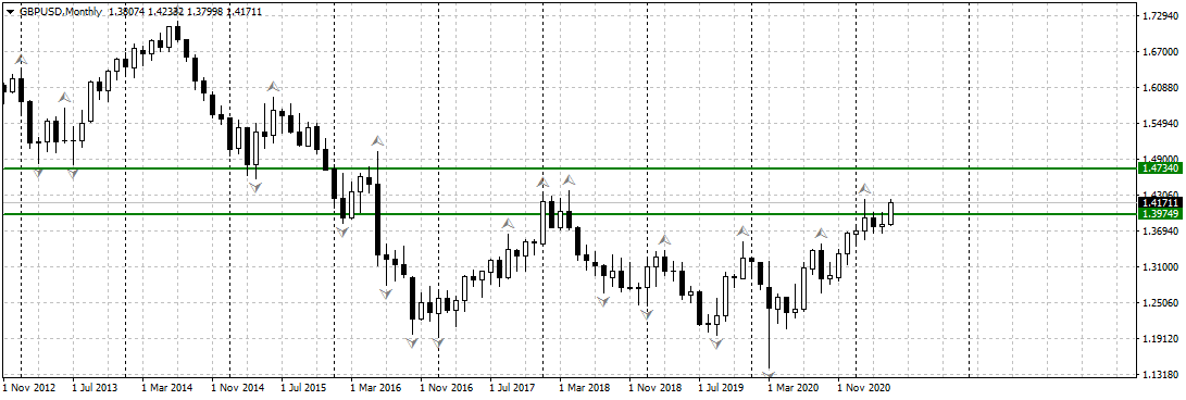 Доллар продолжает падение