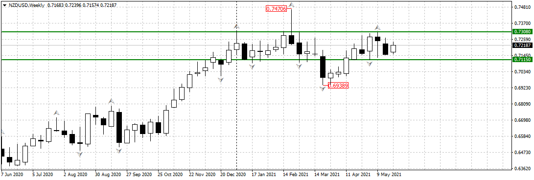 Доллар продолжает падение