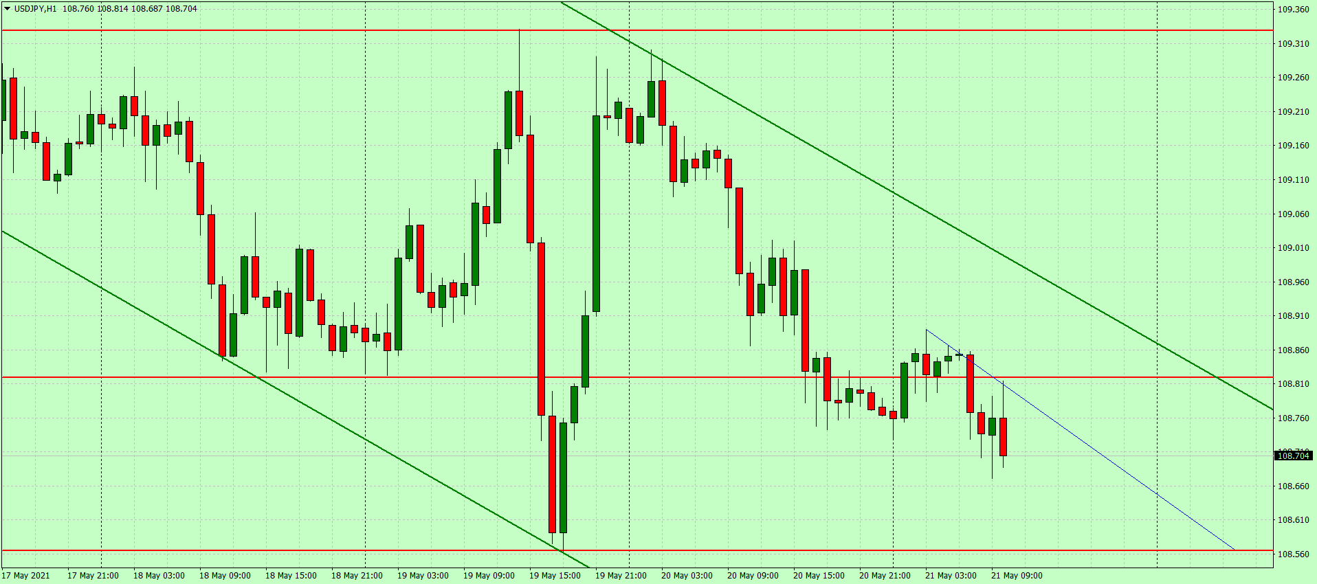 Курс евро к доллару снова растёт