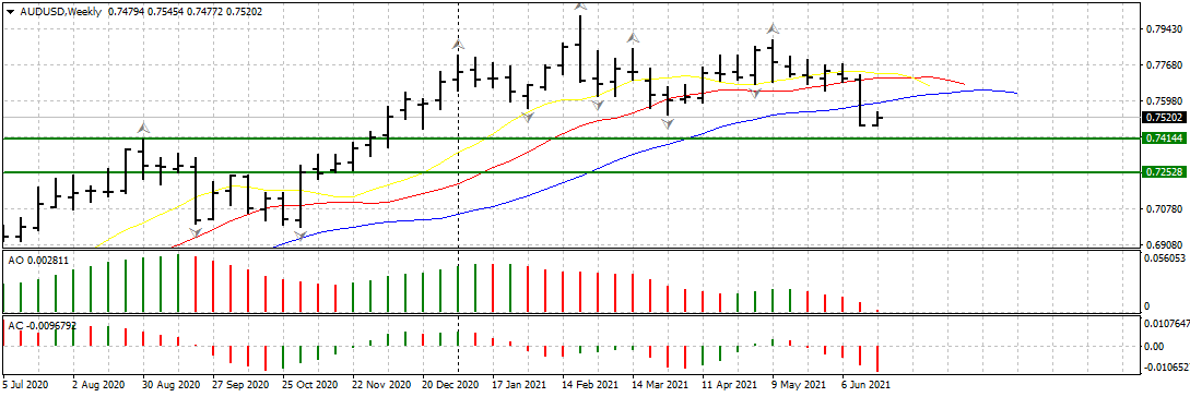 Американская валюта получила долгожданную поддержку